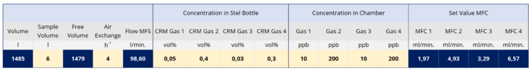 IEC 60068-2-60 Corrosion test with flowing mixed gas